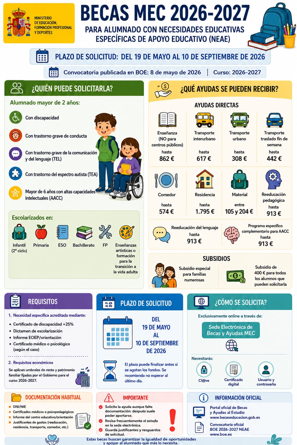 Becas ACNEAE